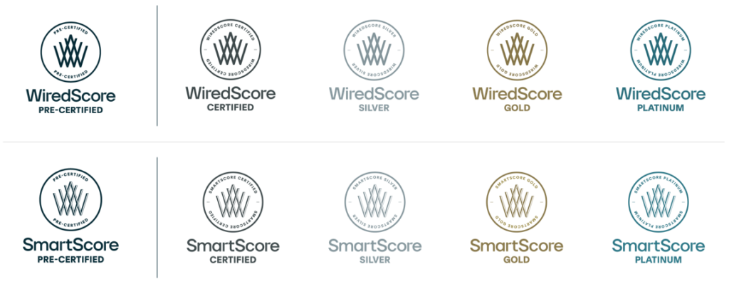 WiredScore et SmartScore evaluation